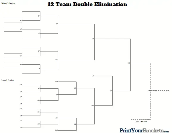 12_team_double_elimination_bracket_layout-min.webp