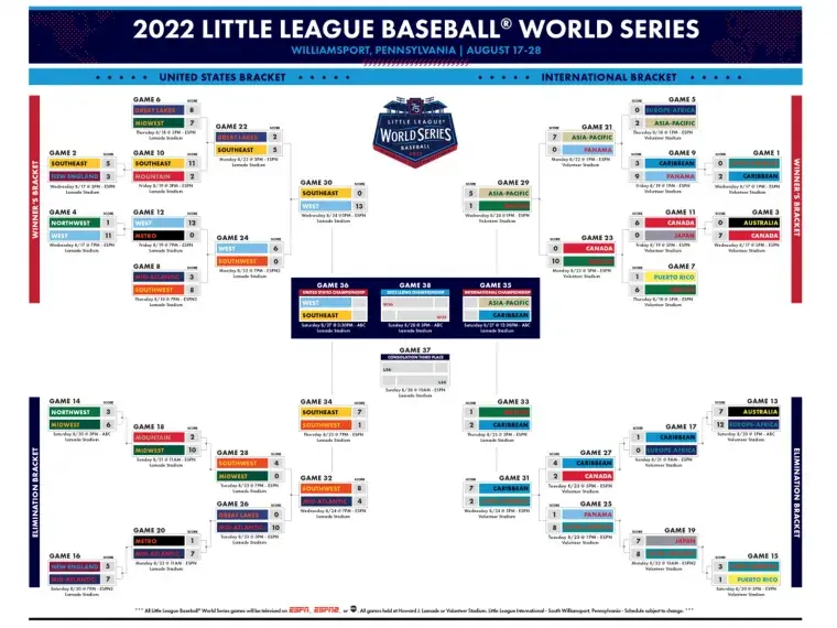 643b860eb92349c2ecad901e_LLWS_2__1_.webp