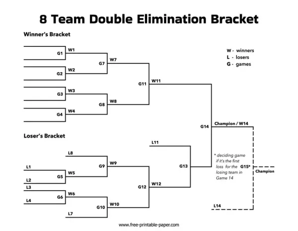 8_team_double_elimination_bracket_layout-min.webp